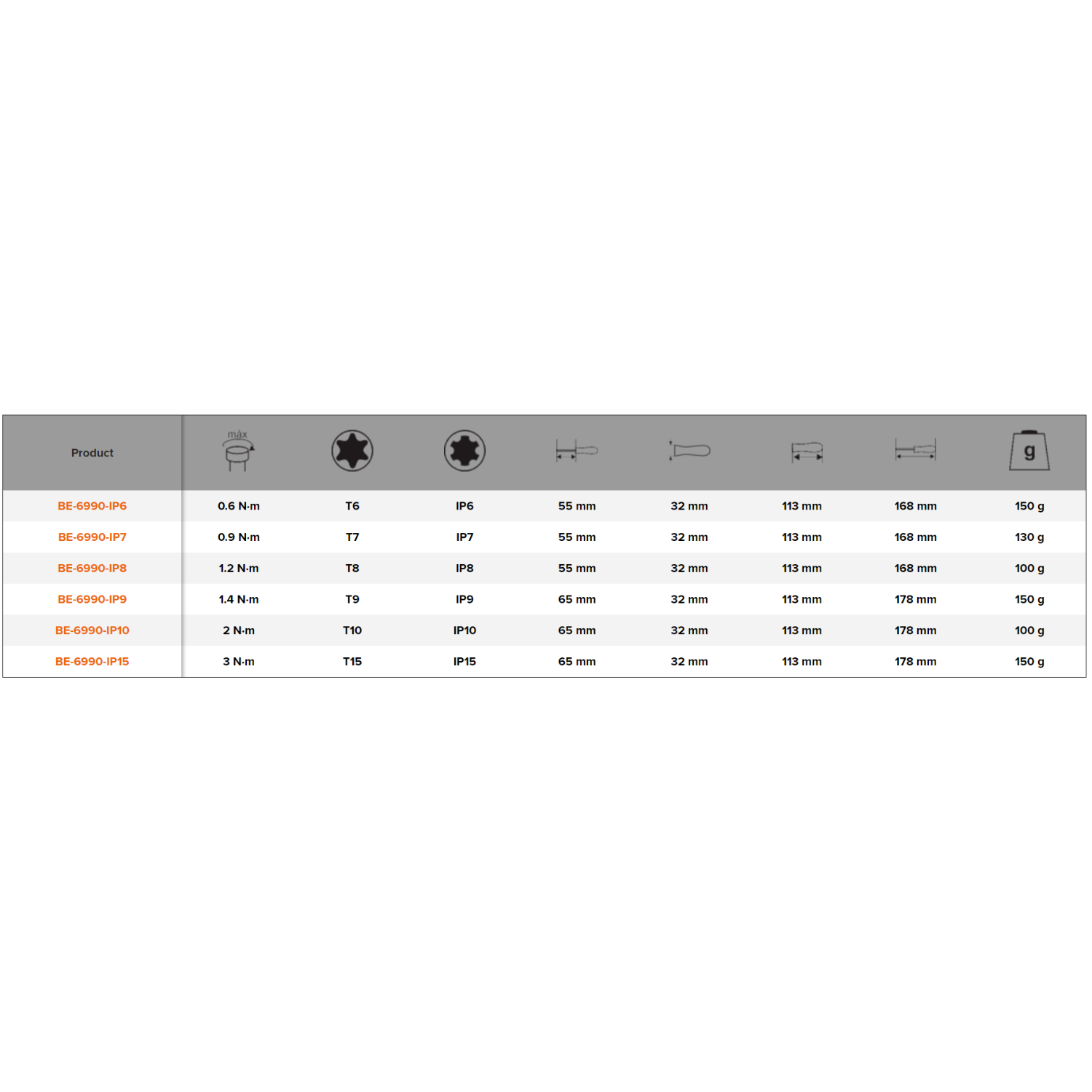 BAHCO BE 6990 Fixed Preset ERGO Torque Screwdriver With TORX - Premium Torque Screwdriver from BAHCO - Shop now at Yew Aik.