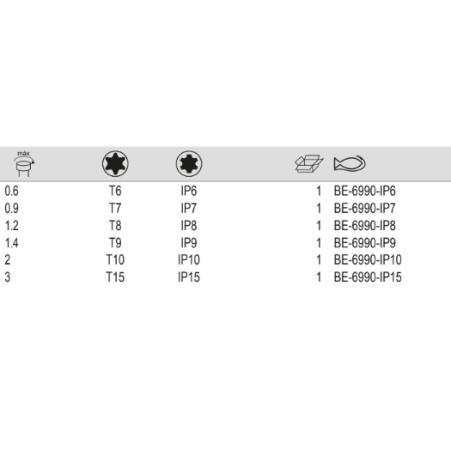 BAHCO BE 6990 Fixed Preset ERGO Torque Screwdriver With TORX - Premium Torque Screwdriver from BAHCO - Shop now at Yew Aik.