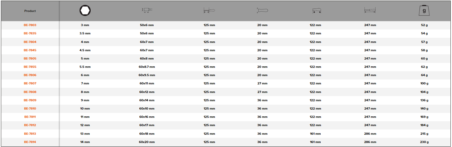 BAHCO BE-78 ERGO Long Bore Hex Head Nut Driver with Rubber Grip - Premium Hex Head Nut Driver from BAHCO - Shop now at Yew Aik.