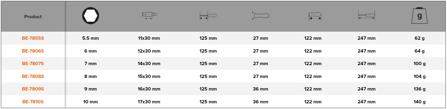 BAHCO BE-7855S -BE-7810S VDE Insulated Screwdriver 5.5 mm - 10 mm - Premium Screwdriver from BAHCO - Shop now at Yew Aik.