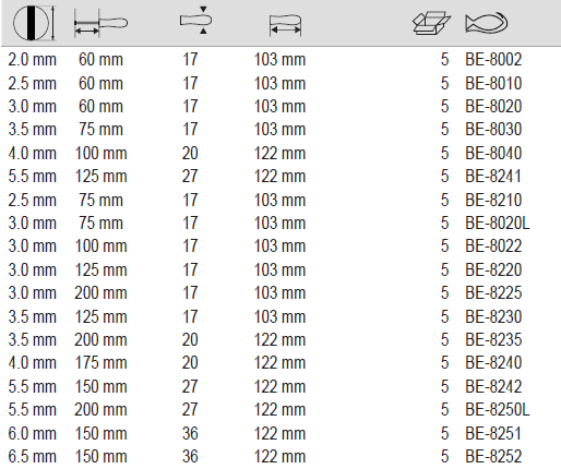 BAHCO BE-8010 BE-8252 ERGO Slotted Straight Tipped Screwdriver - Premium Straight Tipped Screwdriver from BAHCO - Shop now at Yew Aik.