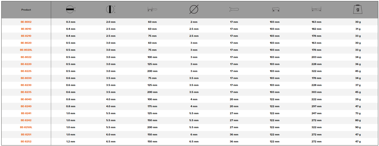 BAHCO BE-8010 BE-8252 ERGO Slotted Straight Tipped Screwdriver - Premium Straight Tipped Screwdriver from BAHCO - Shop now at Yew Aik.