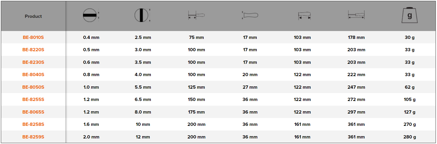 BAHCO BE-8010S - BE-8065S ERGO Insulated Slotted VDE Screwdriver - Premium VDE Screwdriver from BAHCO - Shop now at Yew Aik.
