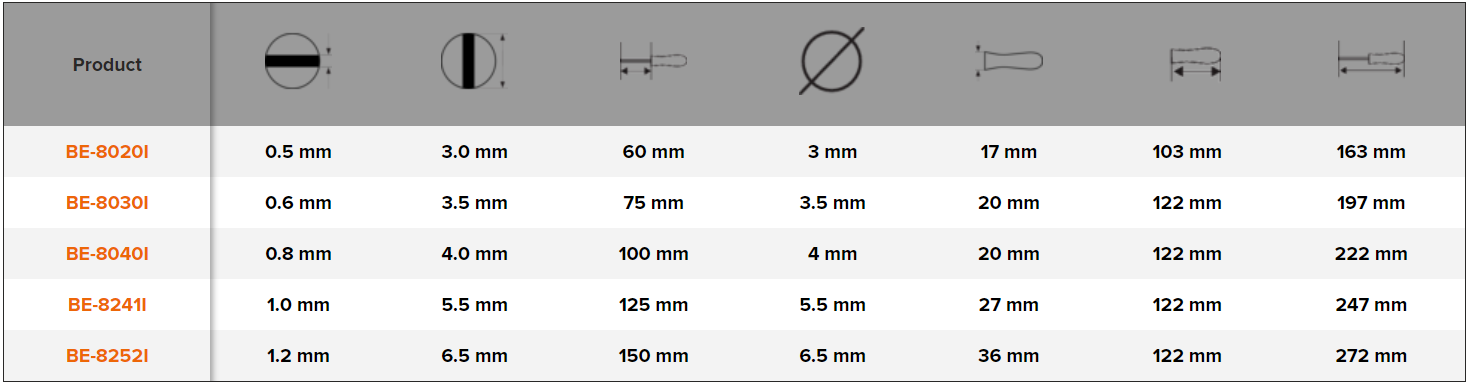 BAHCO BE-8020i - BE-8252i Straight Tipped Screwdriver - Premium Straight Tipped Screwdriver from BAHCO - Shop now at Yew Aik.