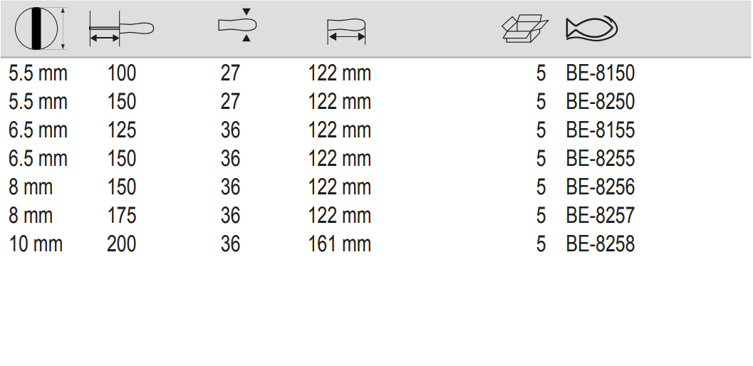 BAHCO BE-8150 BE-8258 ERGO Slotted Flat Tipped Screwdriver - Premium Flat Tipped Screwdriver from BAHCO - Shop now at Yew Aik.