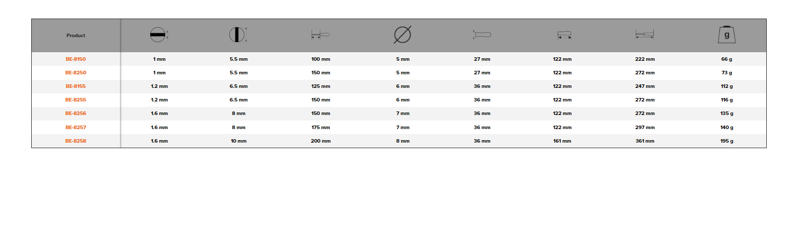 BAHCO BE-8150 BE-8258 ERGO Slotted Flat Tipped Screwdriver - Premium Flat Tipped Screwdriver from BAHCO - Shop now at Yew Aik.