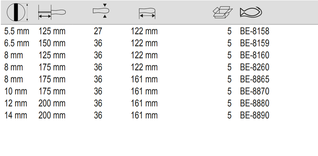 BAHCO BE-8158-8890 ERGO Bolster Slotted Flat Tipped Screwdriver - Premium Flat Tipped Screwdriver from BAHCO - Shop now at Yew Aik.