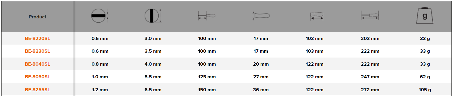 BAHCO BE-8220SL - BE-8255SL ERGO Slim Insulated VDE Screwdriver - Premium VDE Screwdriver from BAHCO - Shop now at Yew Aik.
