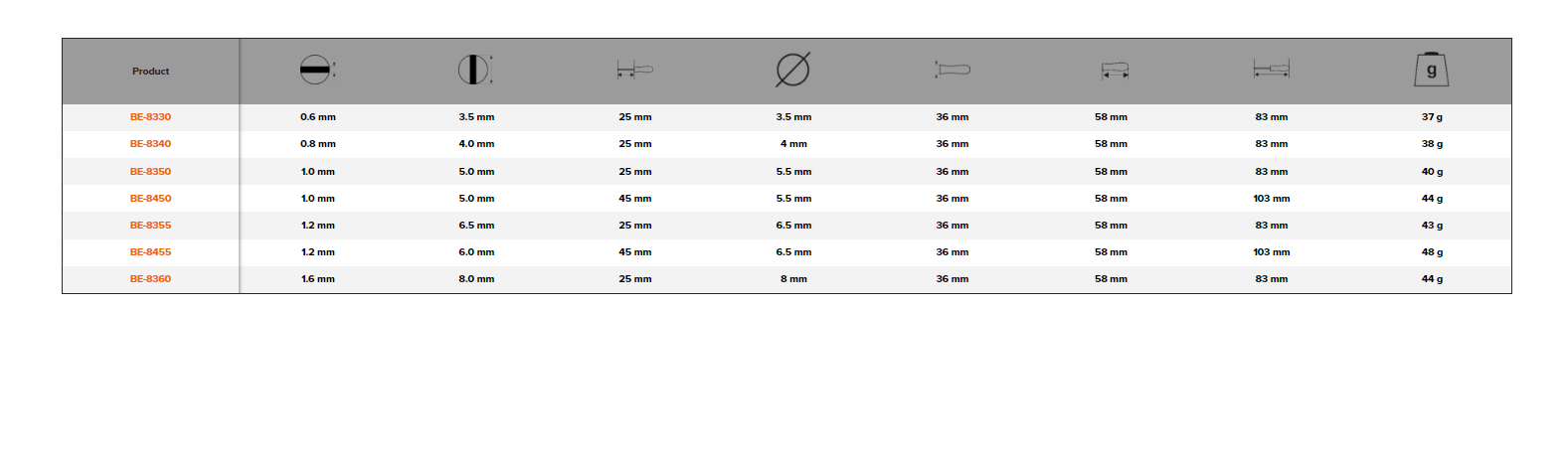 BAHCO BE-8330 BE-8455 ERGO Slotted Straight Tipped Screwdriver - Premium Straight Tipped Screwdriver from BAHCO - Shop now at Yew Aik.