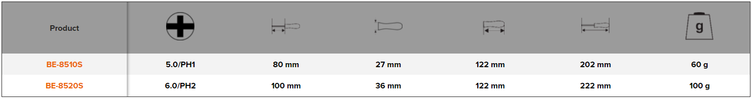 BAHCO BE-8510S - BE-8520S ERGO VDE Screwdriver Insulated Slotted - Premium VDE Screwdriver from BAHCO - Shop now at Yew Aik.