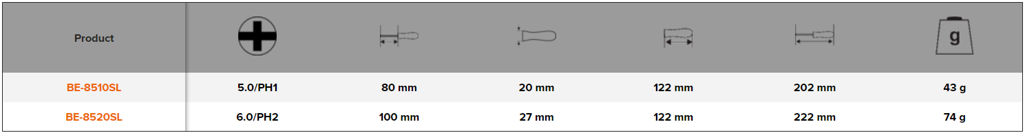 BAHCO BE-8510SL - BE-8520SL ERGO Slim VDE Screwdriver Insulated - Premium VDE Screwdriver from BAHCO - Shop now at Yew Aik.
