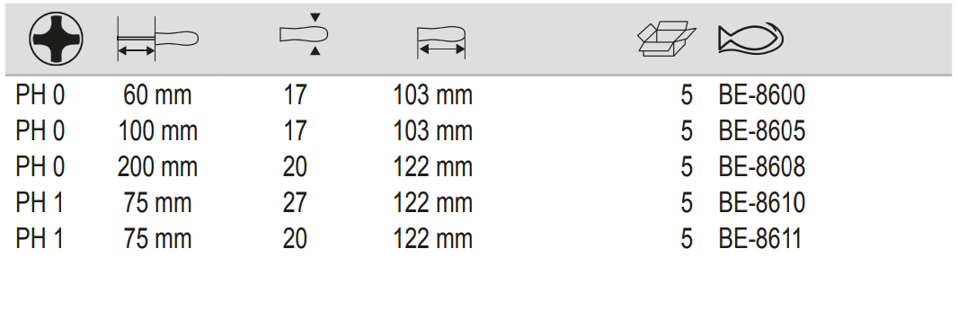 BAHCO BE-8600 BE-8624 ERGO Phillips Screwdriver with Rubber Grip - Premium Phillips Screwdriver from BAHCO - Shop now at Yew Aik.