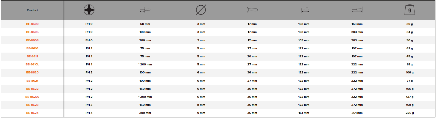 BAHCO BE-8600 BE-8624 ERGO Phillips Screwdriver with Rubber Grip - Premium Phillips Screwdriver from BAHCO - Shop now at Yew Aik.