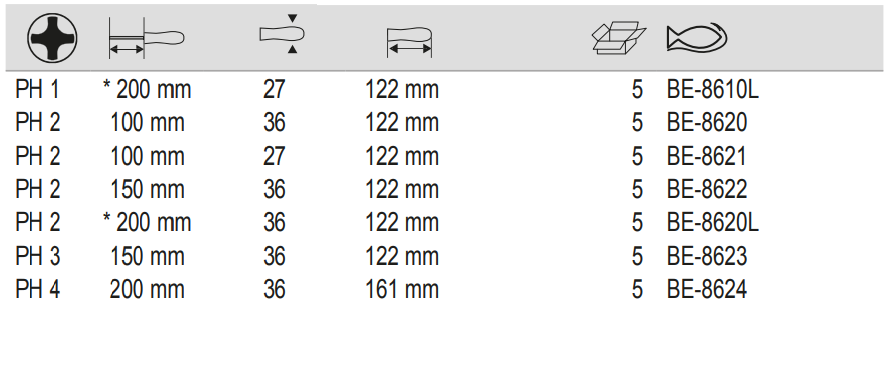 BAHCO BE-8600 BE-8624 ERGO Phillips Screwdriver with Rubber Grip - Premium Phillips Screwdriver from BAHCO - Shop now at Yew Aik.