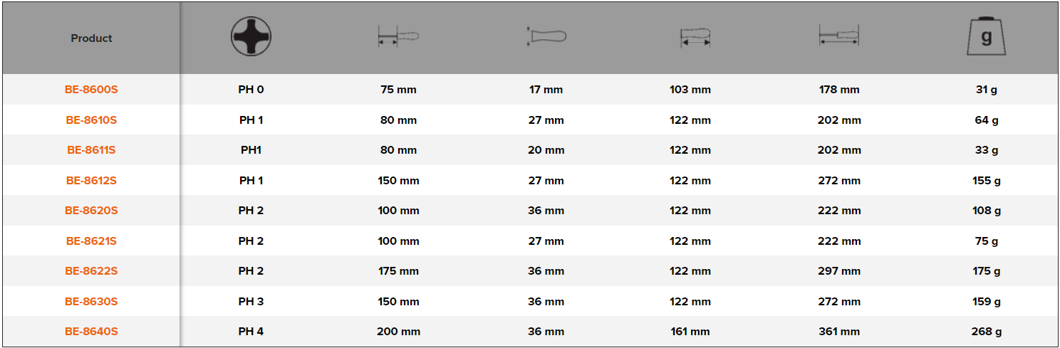 BAHCO BE-8600S - BE-8640S ERGO VDE Insulated Phillips Screwdriver - Premium Phillips Screwdriver from BAHCO - Shop now at Yew Aik.