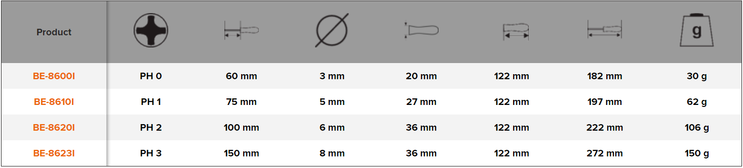 BAHCO BE-8600i-BE-8623i Phillips Screwdriver 3-Component Handle - Premium Phillips Screwdriver from BAHCO - Shop now at Yew Aik.