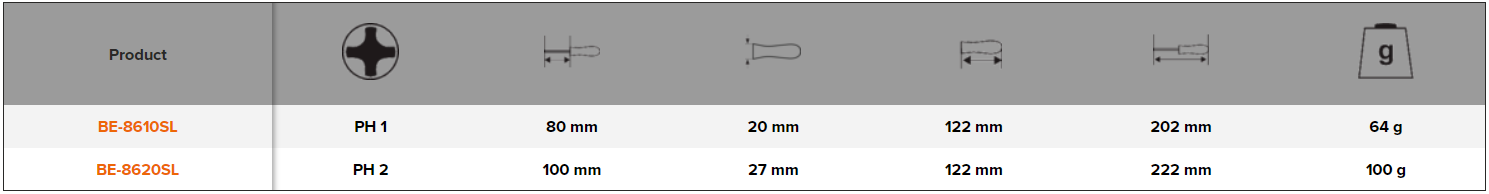 BAHCO BE-8610SL - BE-8620SL ERGO Slim VDE Phillips Screwdriver - Premium Phillips Screwdriver from BAHCO - Shop now at Yew Aik.