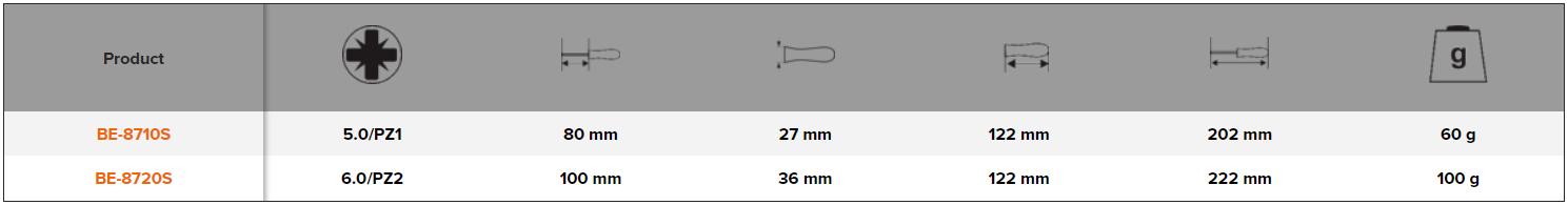 BAHCO BE-8710S - BE-8720S ERGO VDE Insulated Pozidriv Screwdriver - Premium Pozidriv Screwdriver from BAHCO - Shop now at Yew Aik.