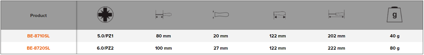 BAHCO BE-8710SL - BE-8720SL VDE Screwdriver Slotted and Pozidriv - Premium Screwdriver from BAHCO - Shop now at Yew Aik.