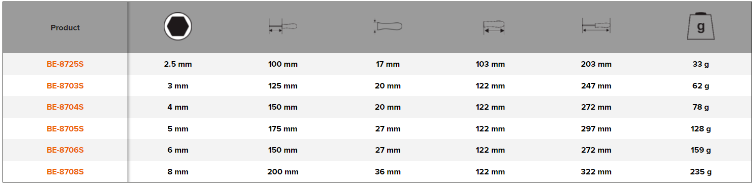 BAHCO BE-8725S - BE-8708S VDE Insulated Head Socket Screwdriver - Premium Screwdriver from BAHCO - Shop now at Yew Aik.