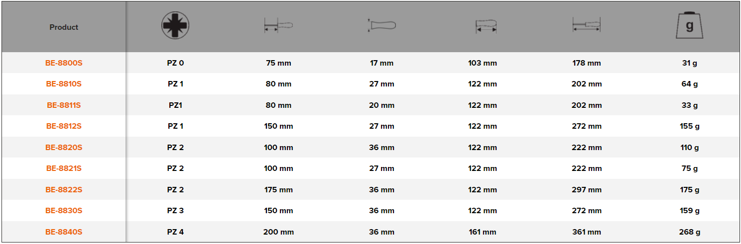 BAHCO BE-8800S - BE-8840S ERGO VDE Insulated Pozidriv Screwdriver - Premium Pozidriv Screwdriver from BAHCO - Shop now at Yew Aik.