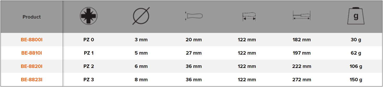 BAHCO BE-8800i - BE-8823i Pozidriv Screwdriver (BAHCO Tools) - Premium Pozidriv Screwdriver from BAHCO - Shop now at Yew Aik.