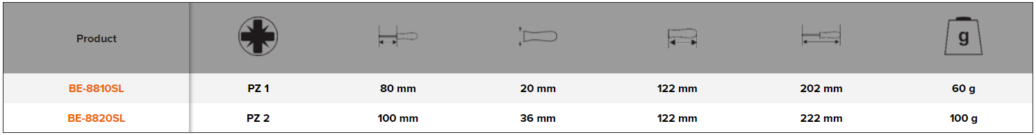 BAHCO BE-8810SL - BE-8820SL VDE Insulated Pozidriv Screwdriver - Premium Pozidriv Screwdriver from BAHCO - Shop now at Yew Aik.