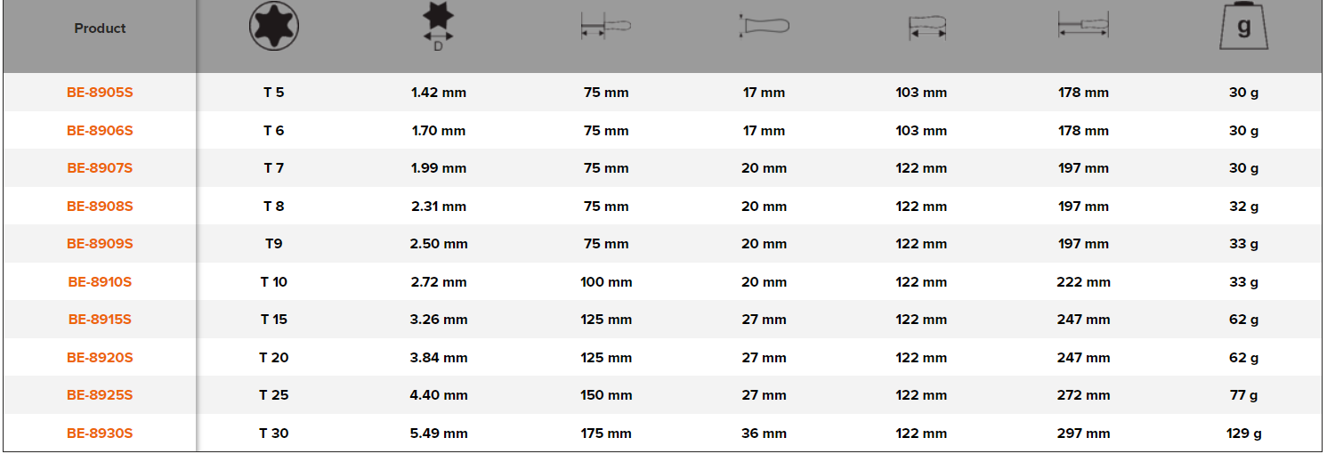 BAHCO BE-8910S - BE-8930S ERGO VDE Insulated TORX Screwdriver - Premium TORX Screwdriver from BAHCO - Shop now at Yew Aik.