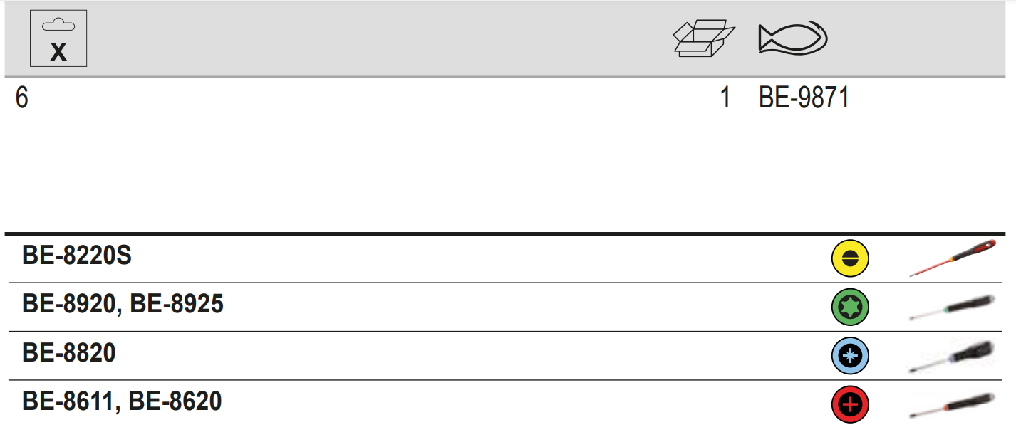 BAHCO BE-9871 ERGO Slotted Screwdriver Set with Rubber Grip-6 Pcs - Premium Screwdriver Set from BAHCO - Shop now at Yew Aik.