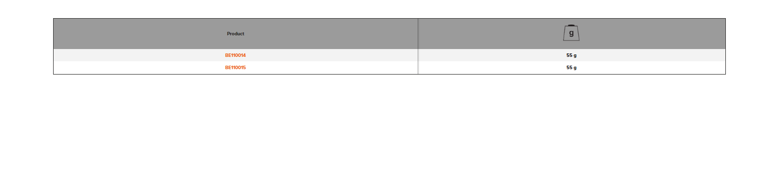 BAHCO BE110014/BE110015 Thread Tapping Tool (BAHCO Tools) - Premium Thread Tapping Tool from BAHCO - Shop now at Yew Aik.