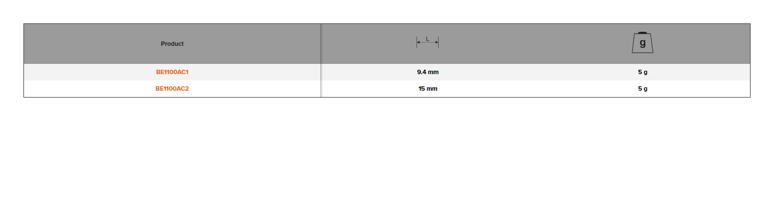 BAHCO BE1100AC1/BE1100AC2 Insert Coil (BAHCO Tools) - Premium Insert Coil from BAHCO - Shop now at Yew Aik.