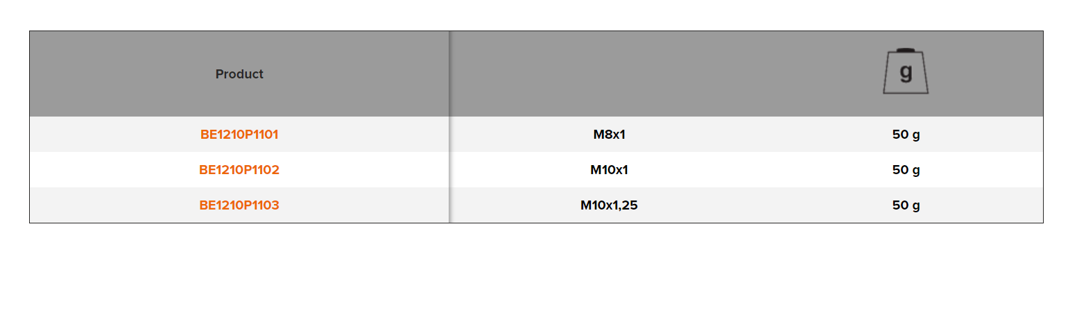 BAHCO BE1210P110X 5 Insert Coil Set For Glow Plug Threads - Premium Insert Coil Set from BAHCO - Shop now at Yew Aik.