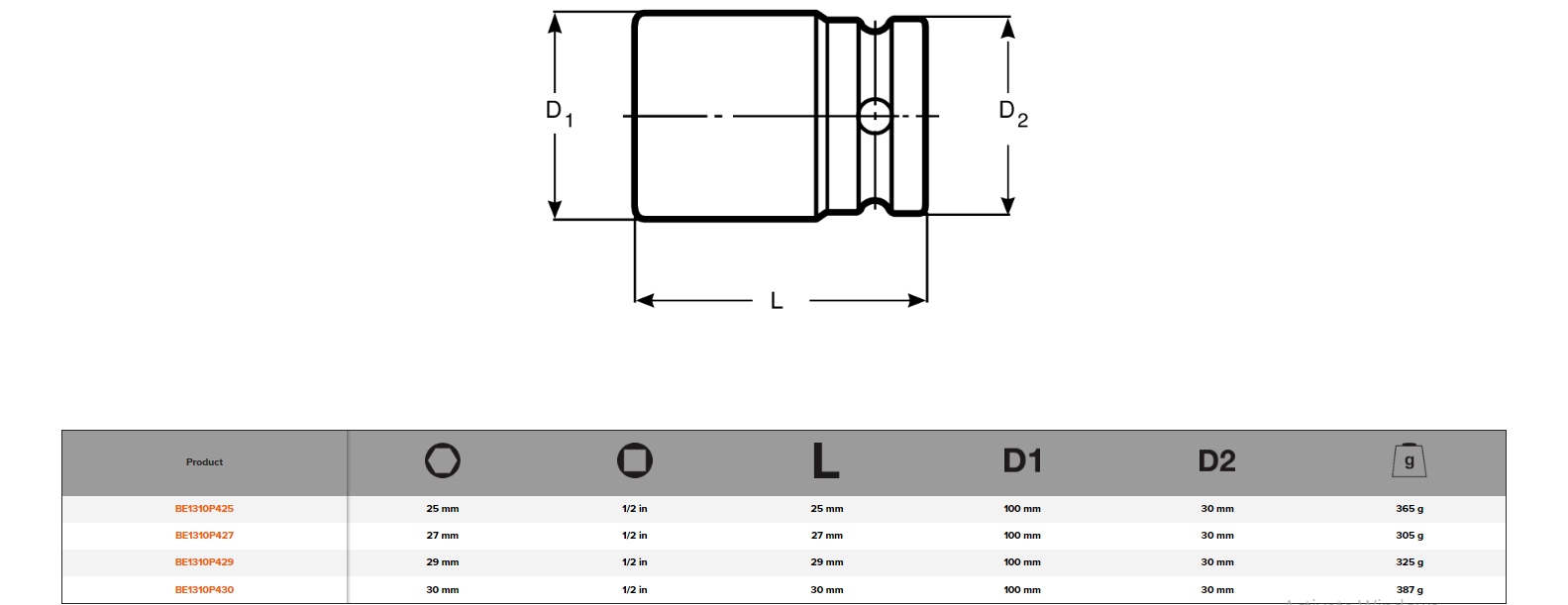 BAHCO BE1310P425-BE1310P430 1/2" Impact Socket - Removing Bosch - Premium 1/2" Impact Socket from BAHCO - Shop now at Yew Aik.