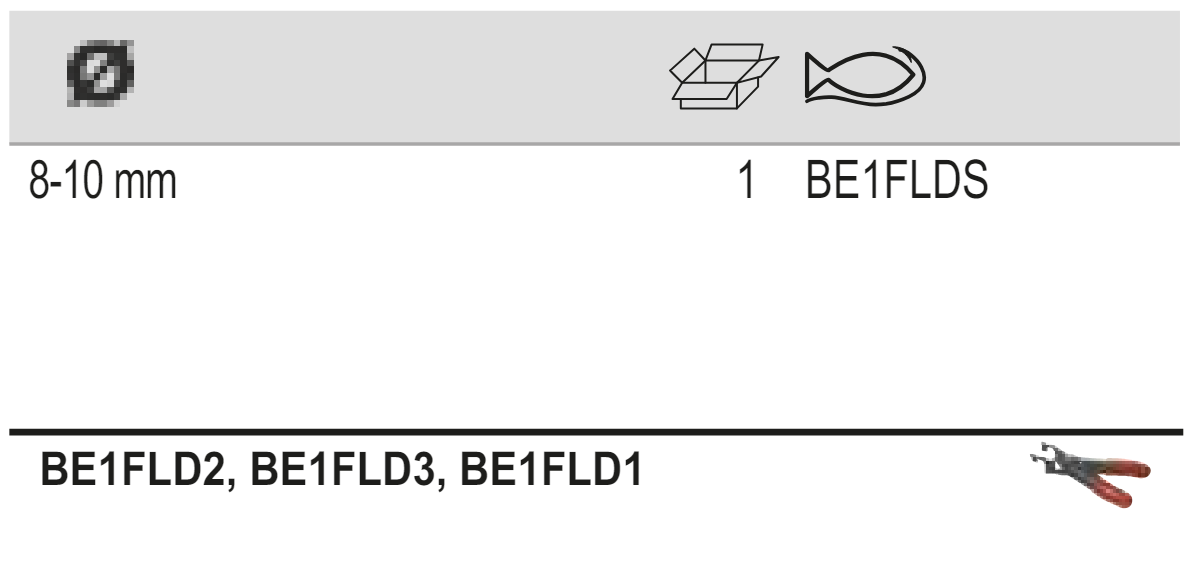 BAHCO BE1FLDS Fuel Line Disconnecting Plier Set (BAHCO Tools) - Premium Fuel Line Disconnecting Plier Set from BAHCO - Shop now at Yew Aik.