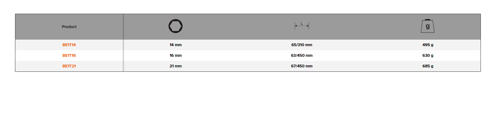BAHCO BE1T14/BE1T16/BE1T21 Spark Plug Wrench (BAHCO Tools) - Premium Spark Plug Wrench from BAHCO - Shop now at Yew Aik.