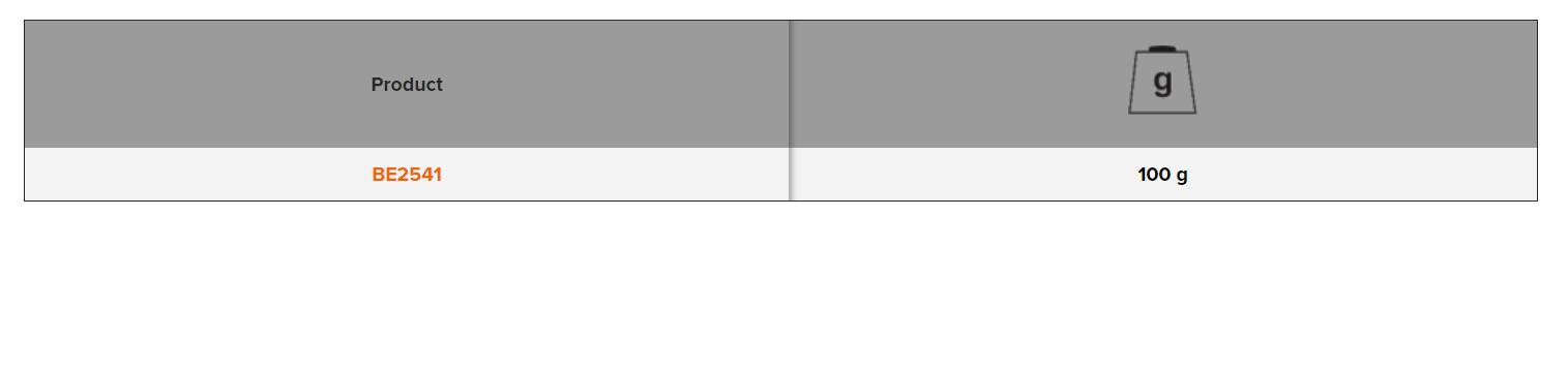 BAHCO BE2541 Repair kit for BE254 (BAHCO Tools) - Premium Repair Kit from BAHCO - Shop now at Yew Aik.