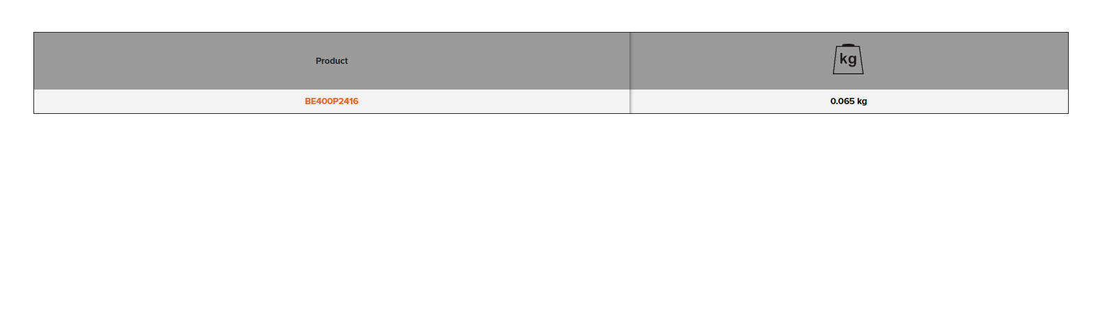 BAHCO BE400P2416 Cooling System Testing Adaptor - 0.065 kg - Premium Cooling System Testing Adaptor from BAHCO - Shop now at Yew Aik.