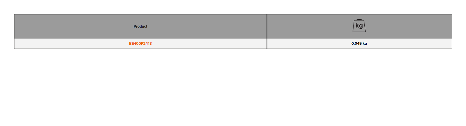BAHCO BE400P2418 Cooling System Testing Adaptor 0.045 kg - Premium Cooling System Testing Adaptor from BAHCO - Shop now at Yew Aik.