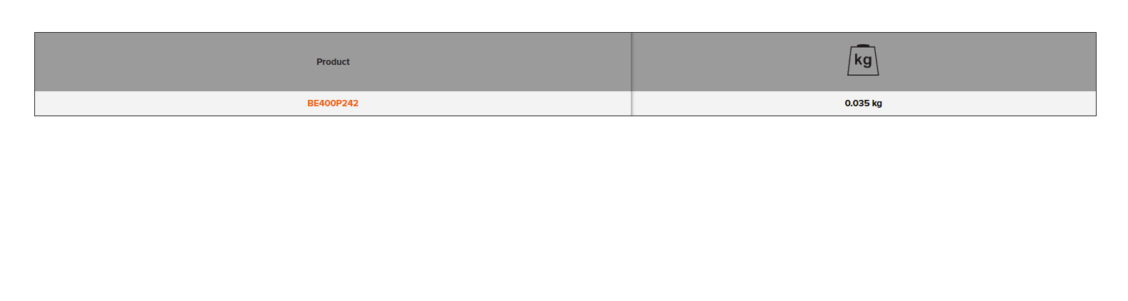 BAHCO BE400P242 Radiator Cap Test Connector R124/R123 - Premium Radiator Cap Test Connector from BAHCO - Shop now at Yew Aik.