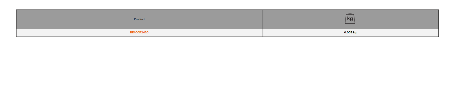 BAHCO BE400P2420 Radiator Cap Plastic Wrench For (BAHCO Tools) - Premium Radiator Cap Plastic Wrench from BAHCO - Shop now at Yew Aik.