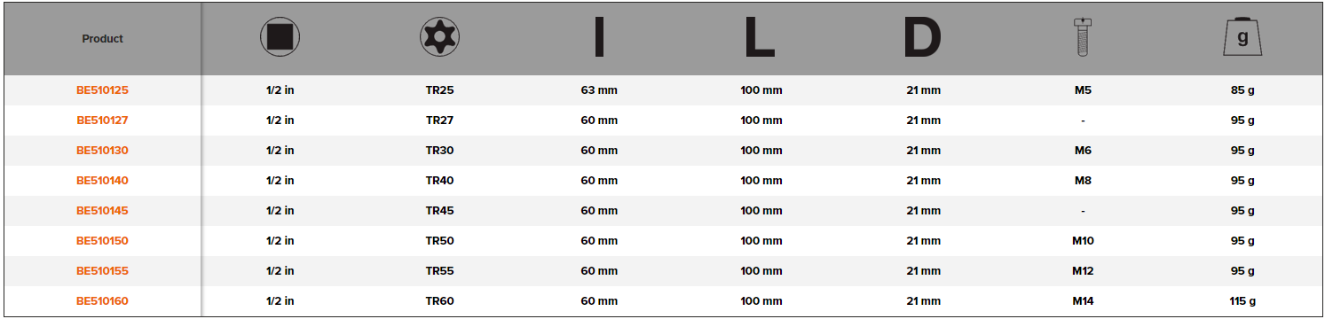 BAHCO BE510125-BE510160 1/2" Tamper Torx Socket Bit (BAHCO Tools) - Premium 1/2" Tamper Torx Socket Bit from BAHCO - Shop now at Yew Aik.