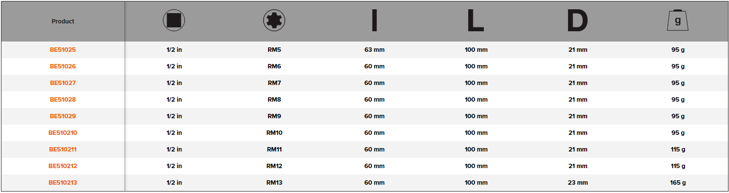 BAHCO BE51025-BE510213 1/2" Ribe Socket Bit (BAHCO Tools) - Premium 1/2" Ribe Socket Bit from BAHCO - Shop now at Yew Aik.