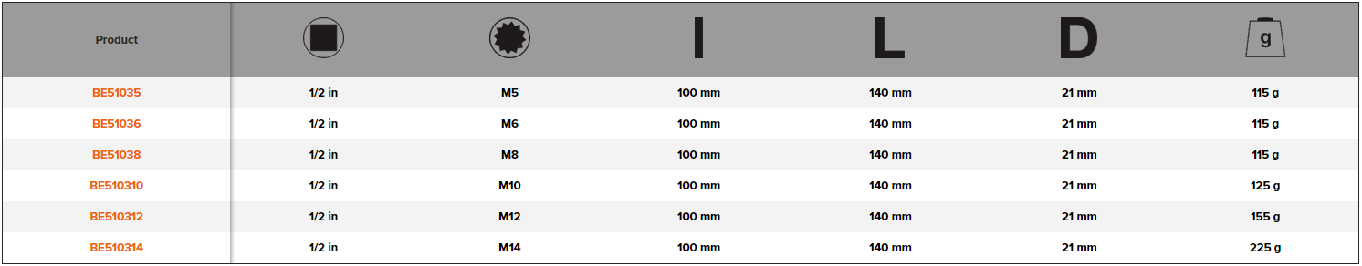 BAHCO BE51035-BE510314 1/2" XZN Socket Bit (BAHCO Tools) - Premium 1/2" XZN Socket Bit from BAHCO - Shop now at Yew Aik.