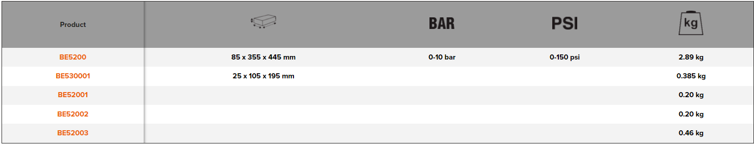 BAHCO BE5200 Engine Oil Pressure Tester Set (BAHCO Tools) - Premium Engine Oil Pressure Tester Set from BAHCO - Shop now at Yew Aik.