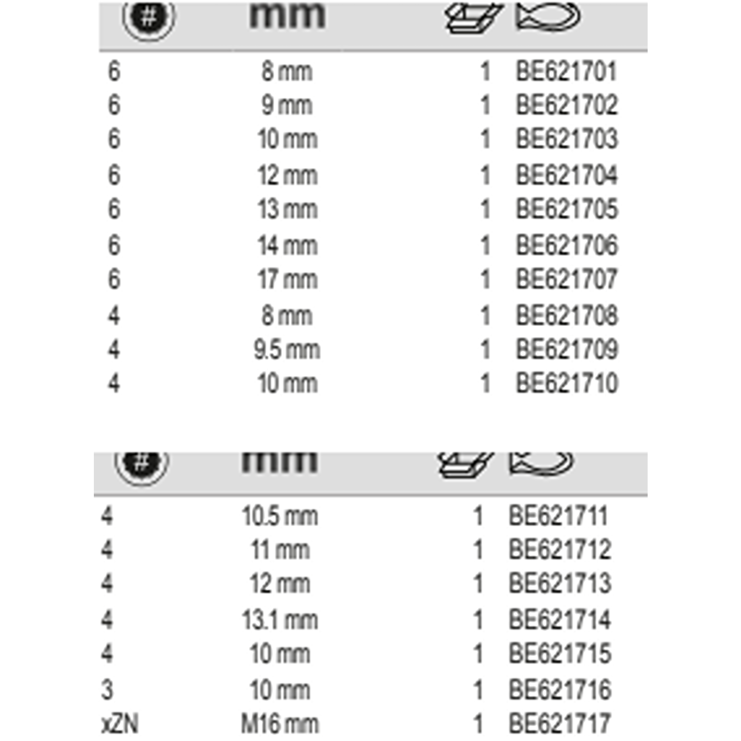 BAHCO BE621701-BE621717 3/8” Oil Plug Socket (BAHCO Tools) - Premium 3/8” Oil Plug Socket from BAHCO - Shop now at Yew Aik.