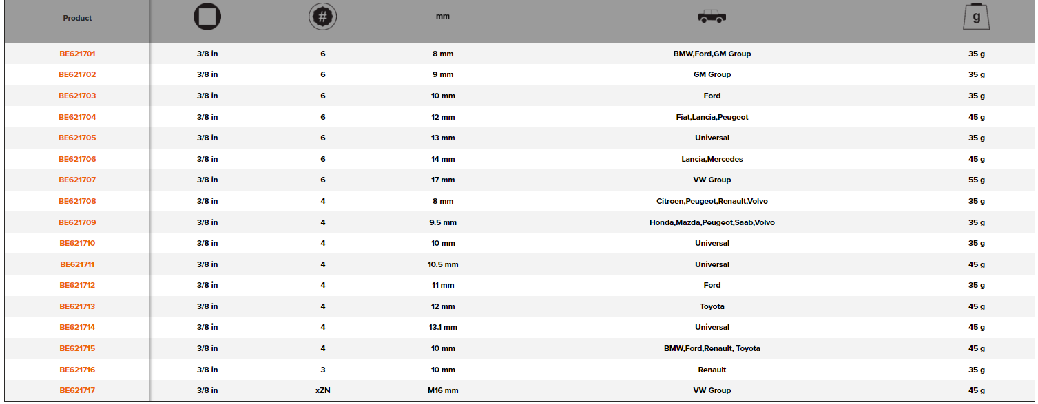 BAHCO BE621701-BE621717 3/8” Oil Plug Socket (BAHCO Tools) - Premium 3/8” Oil Plug Socket from BAHCO - Shop now at Yew Aik.