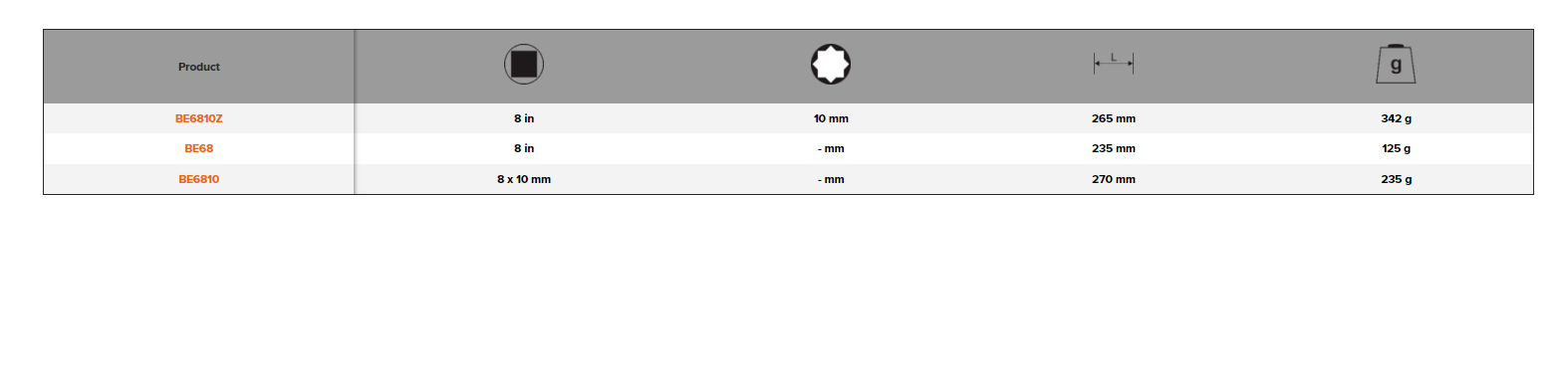BAHCO BE68 Carter Wrenches (BAHCO Tools) - Premium Carter Wrenches from BAHCO - Shop now at Yew Aik.