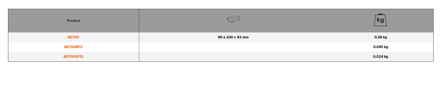 BAHCO BE700 Gasket Joints Separator Set (BAHCO) - Premium Gasket Joints Separator Set from BAHCO - Shop now at Yew Aik.