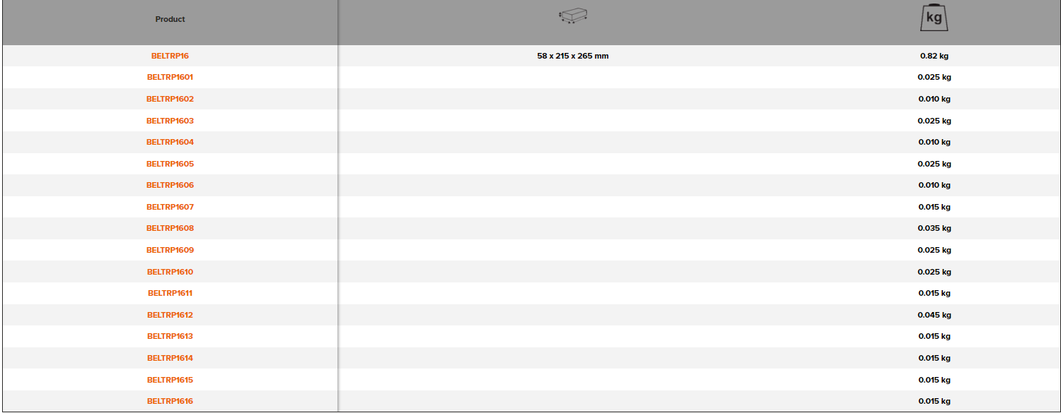 BAHCO BELTRP16 Terminal Set 16 Pcs (BAHCO Tools) - Premium Terminal Set from BAHCO - Shop now at Yew Aik.