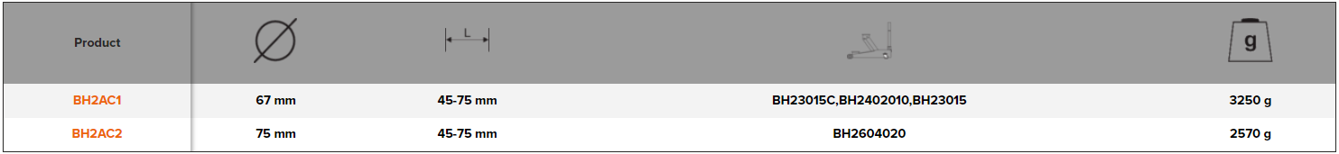 BAHCO BH2AC Adaptor Set 67mm & 75mm (BAHCO Tools) - Premium Adaptor Set from BAHCO - Shop now at Yew Aik.